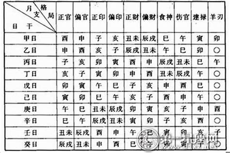 八字如何看命格